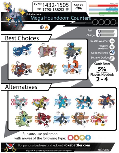 Houndoom (Mega) Raid Guide .